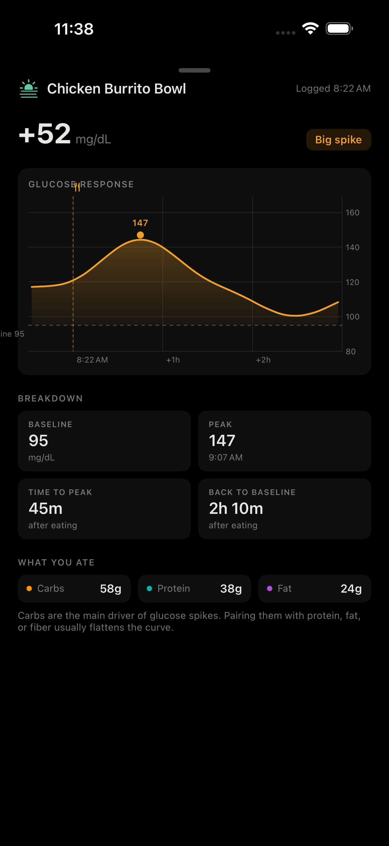 spike app showing a meal's glucose response curve with a +52 mg/dL spike